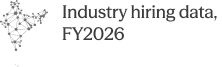 Industry hiring data, FY2026